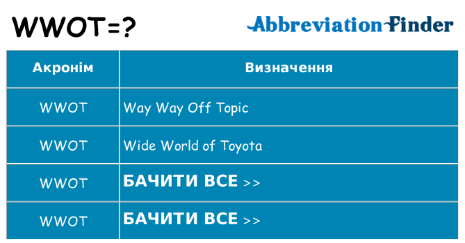 Що wwot означають