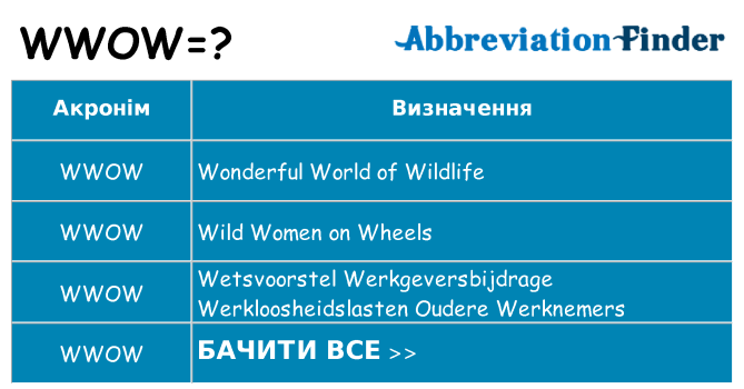 Що wwow означають