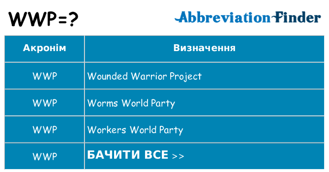 Що wwp означають