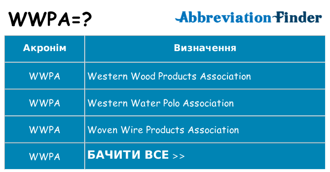 Що wwpa означають