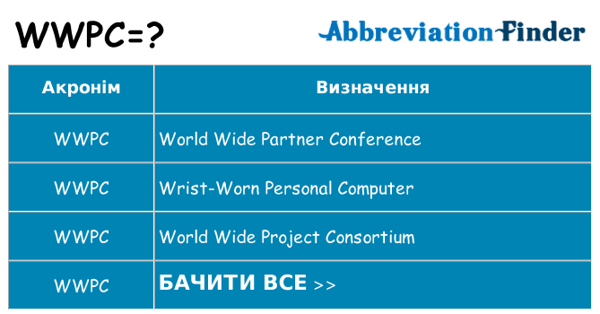 Що wwpc означають