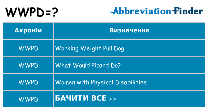Що wwpd означають