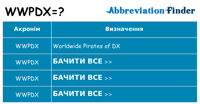 Що wwpdx означають