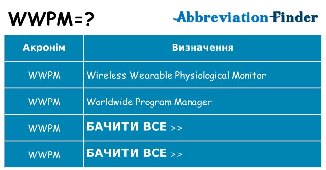 Що wwpm означають