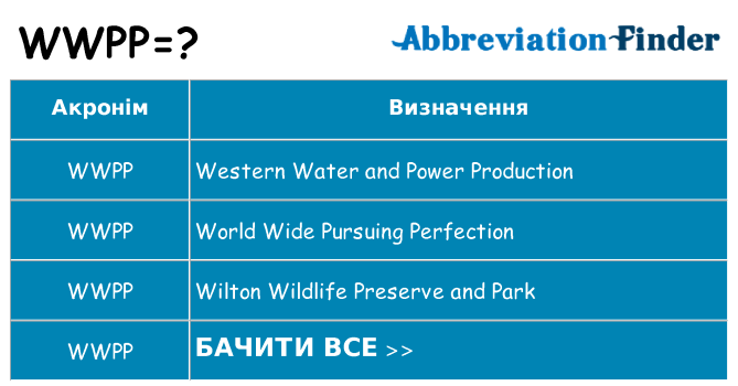 Що wwpp означають