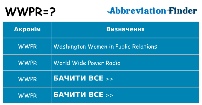 Що wwpr означають