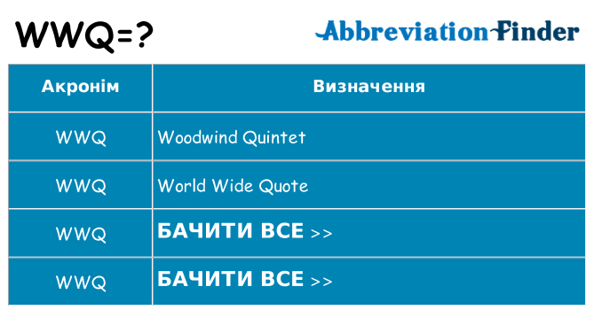 Що wwq означають