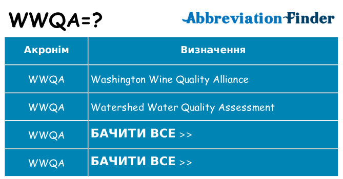 Що wwqa означають
