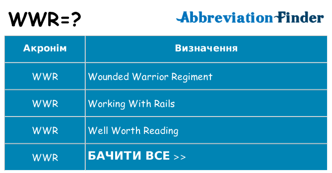 Що wwr означають