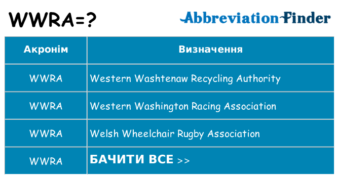 Що wwra означають