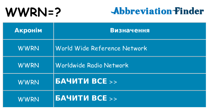 Що wwrn означають