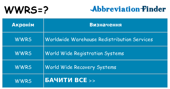 Що wwrs означають