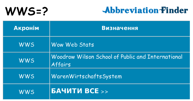 Що wws означають