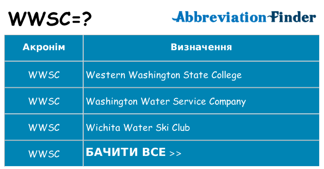 Що wwsc означають