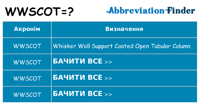 Що wwscot означають