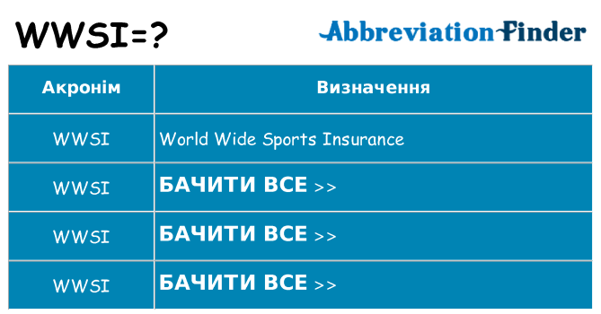 Що wwsi означають
