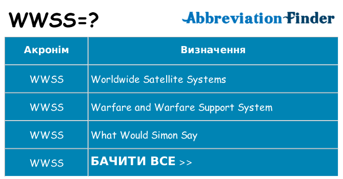 Що wwss означають