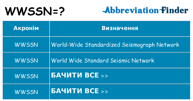 Що wwssn означають
