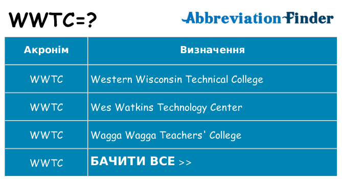 Що wwtc означають