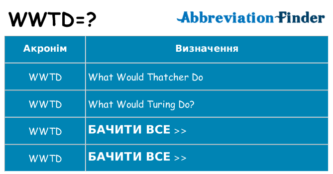 Що wwtd означають