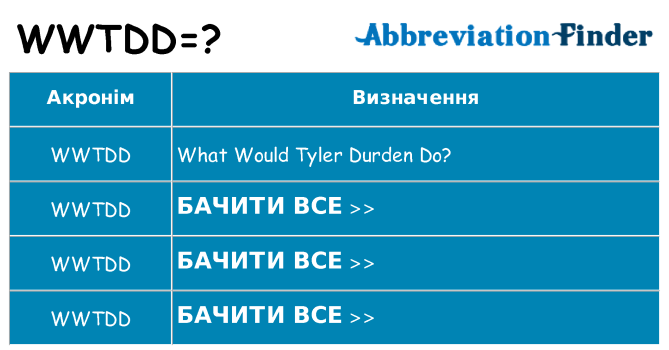 Що wwtdd означають