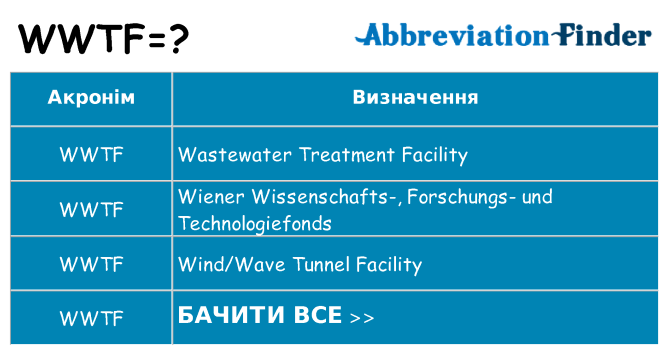 Що wwtf означають