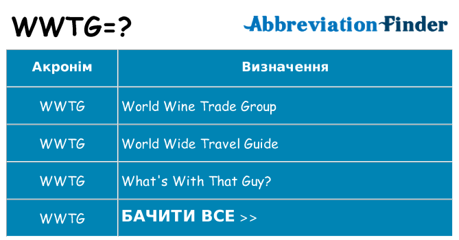 Що wwtg означають