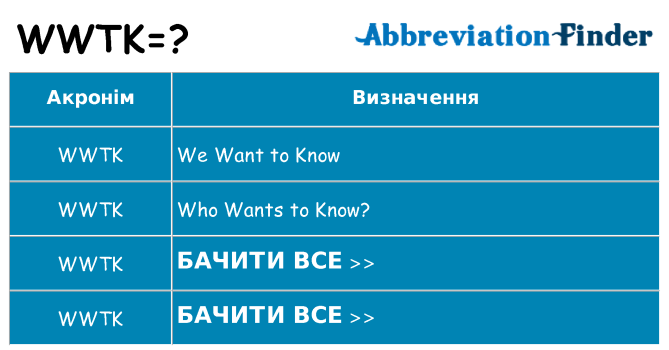 Що wwtk означають