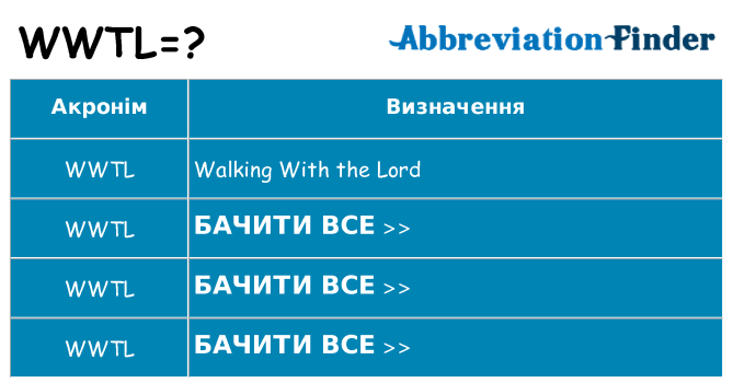 Що wwtl означають