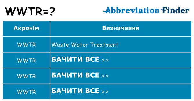 Що wwtr означають