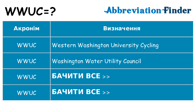 Що wwuc означають
