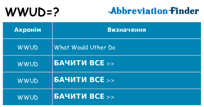 Що wwud означають