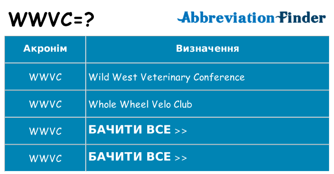 Що wwvc означають