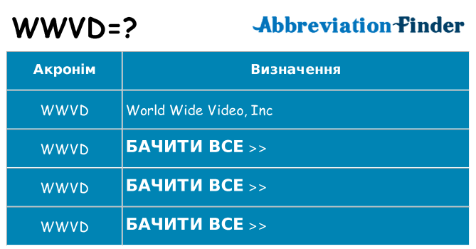 Що wwvd означають