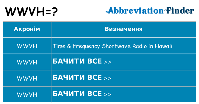 Що wwvh означають