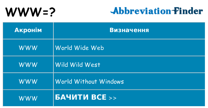 Що www означають