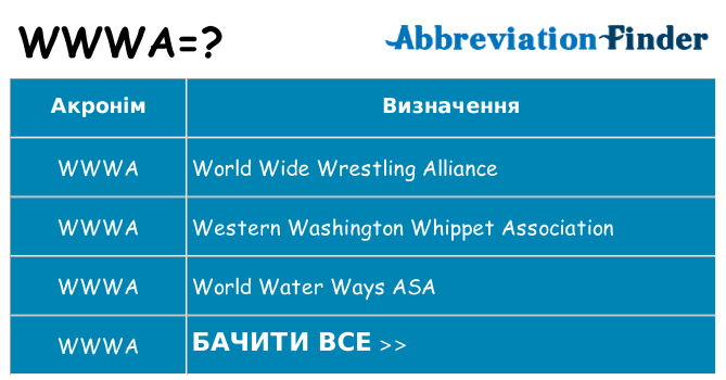 Що wwwa означають