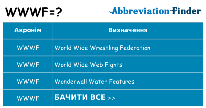 Що wwwf означають
