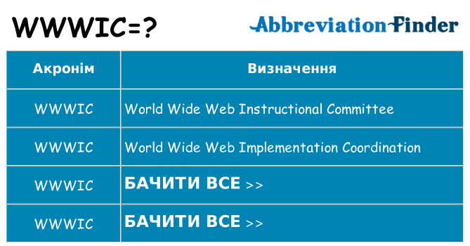 Що wwwic означають