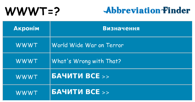 Що wwwt означають