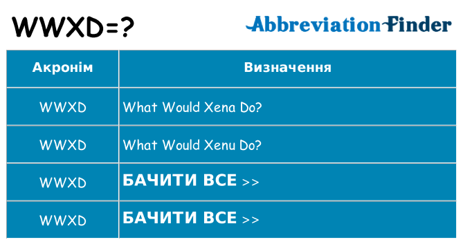 Що wwxd означають