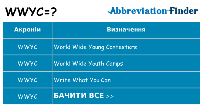 Що wwyc означають