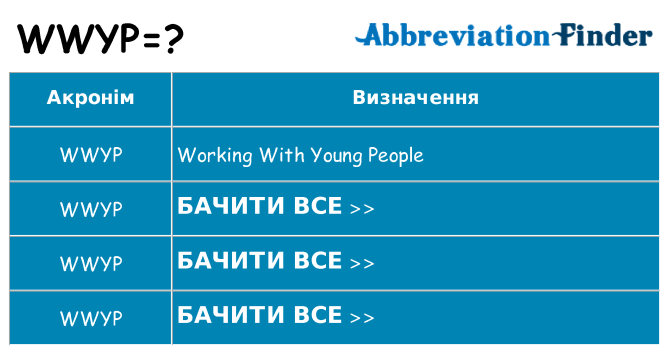 Що wwyp означають