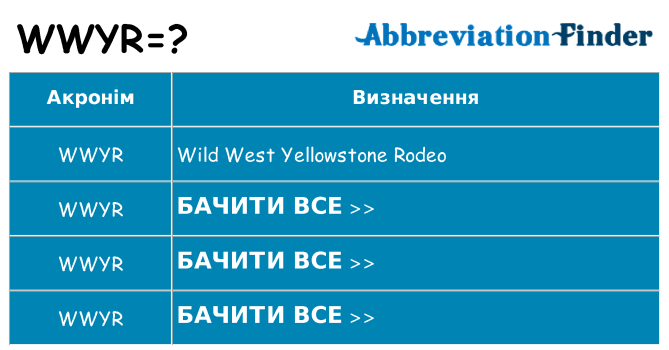Що wwyr означають