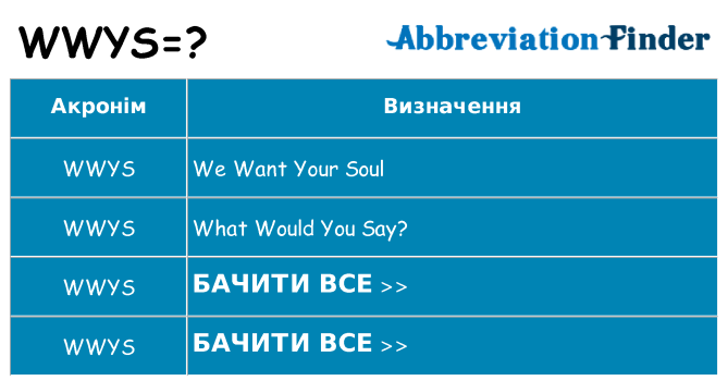 Що wwys означають