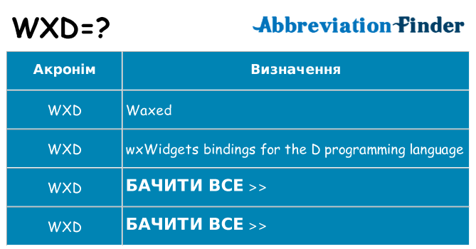 Що wxd означають