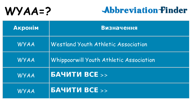 Що wyaa означають