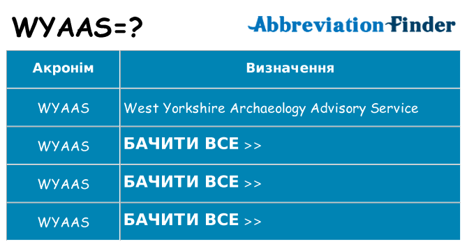 Що wyaas означають