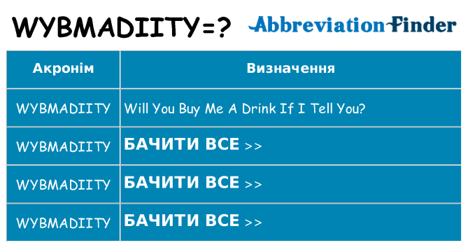 Що wybmadiity означають