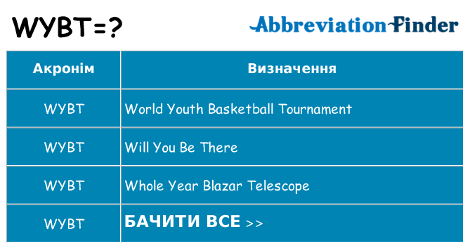 Що wybt означають